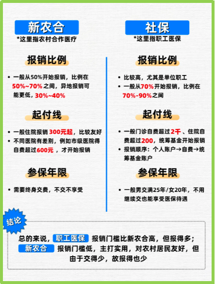 宁波最新医保5%与9%的区别方法分析(最方便真实的宁波医保10%和55%的区别方法)