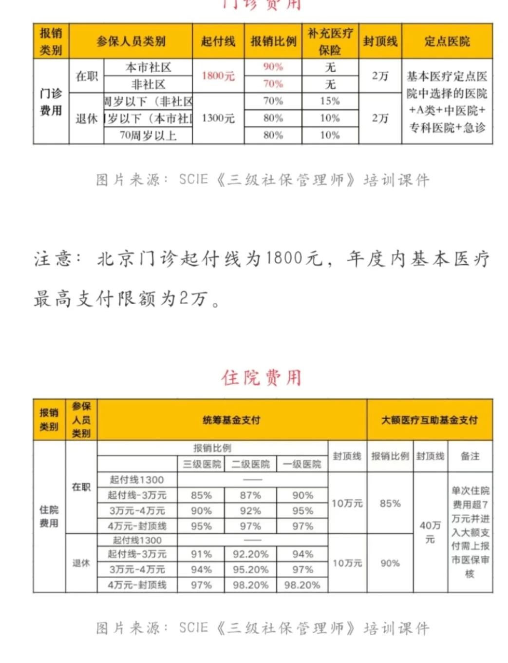 宁波最新医保现金报销多久到账方法分析(最方便真实的宁波医保报销是现金结算吗方法)