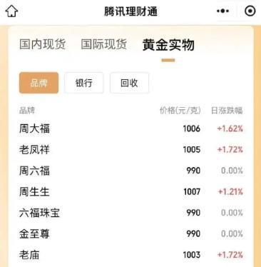 宁波最新24小时上门回收金价方法分析(最方便真实的宁波上门回收黄金价格方法)