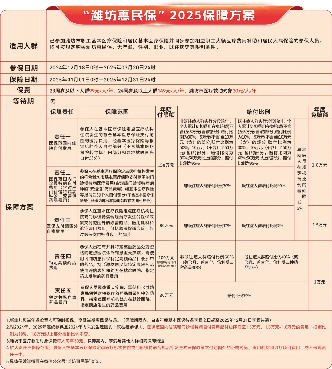 宁波最新惠民保为什么直接从医保里扣方法分析(最方便真实的宁波惠民保为什么直接从医保里扣钱方法)