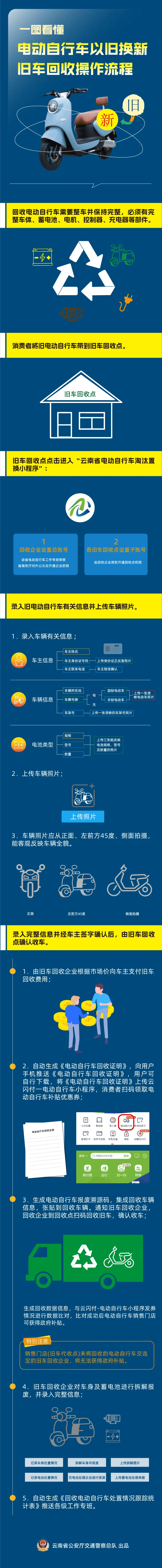宁波最新24小时上门回收旧车方法分析(最方便真实的宁波24小时上门回收旧车多少钱方法)