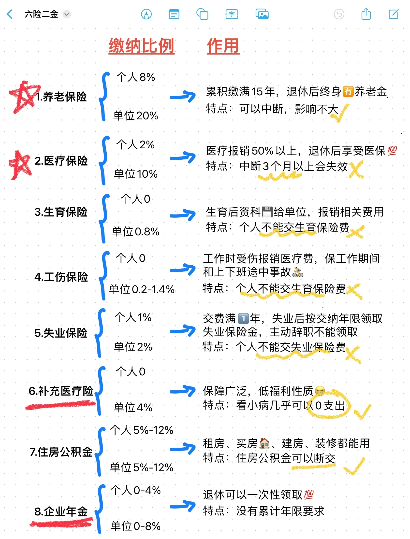 宁波最新医疗保险60%和100%区别方法分析(最方便真实的宁波医保缴费比例60%和100%的区别方法)