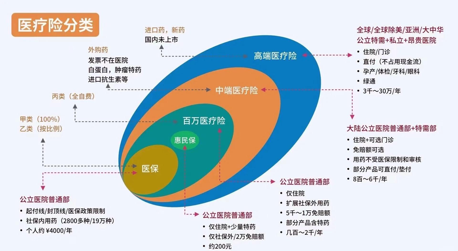 宁波最新医保5%与9%的区别方法分析(最方便真实的宁波医保95%和5%有什么区别方法)
