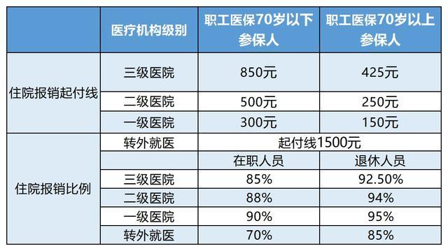 宁波最新24小时医保是否可以报销方法分析(最方便真实的宁波24小时医保是否可以报销住院费用方法)