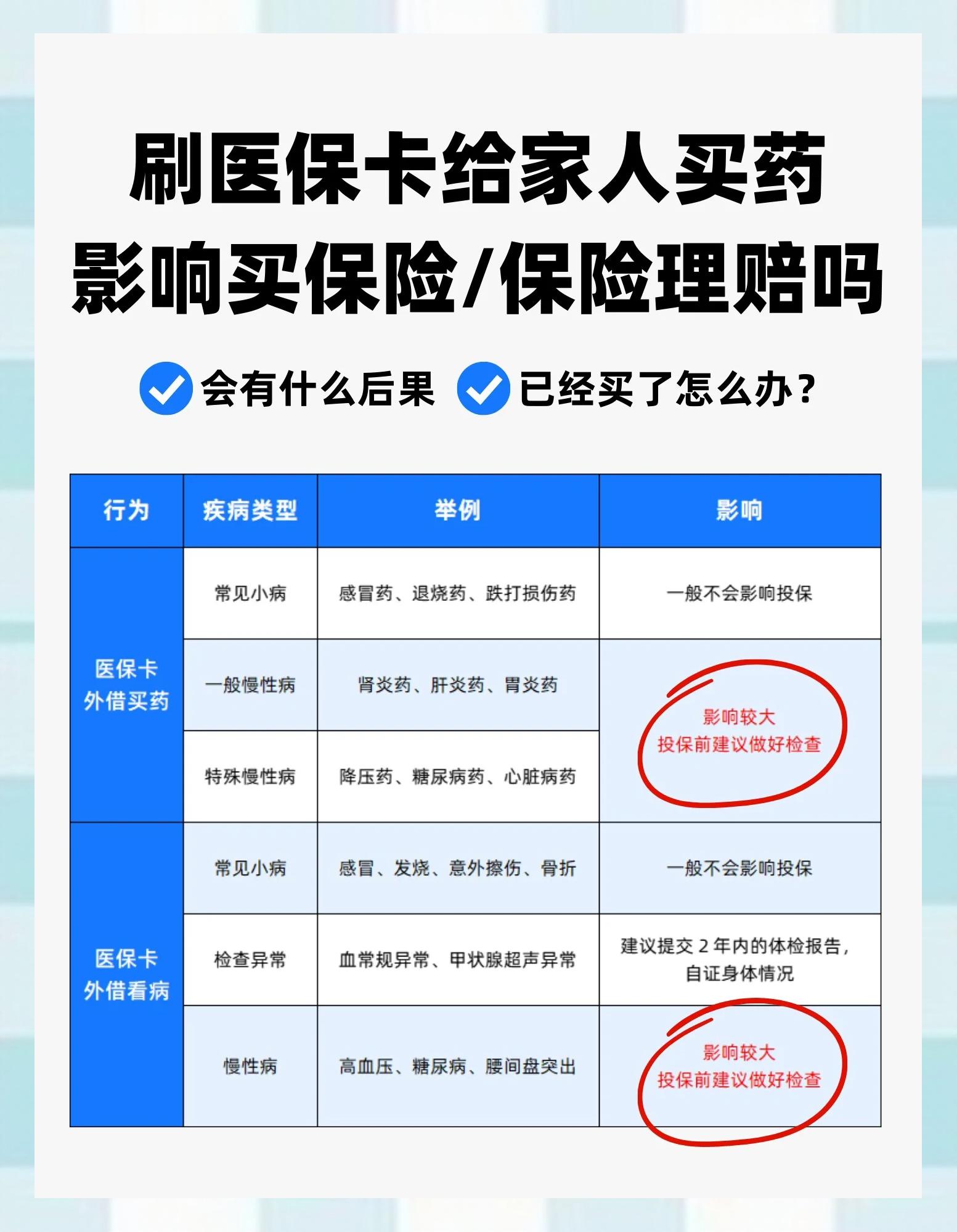 宁波最新为什么尽量别用医保卡里的钱方法分析(最方便真实的宁波为什么尽量别用医保卡里的钱,评论方法)
