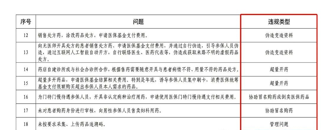 详细阅读:宁波最新怎么跟药店老板说套医保方法分析(最方便真实的宁波怎么和你药店老板谈业务方法) 宁波最新怎么跟药店老板说套医保方法分析(最方便真实的宁波怎么和你药店老板谈业务方法)