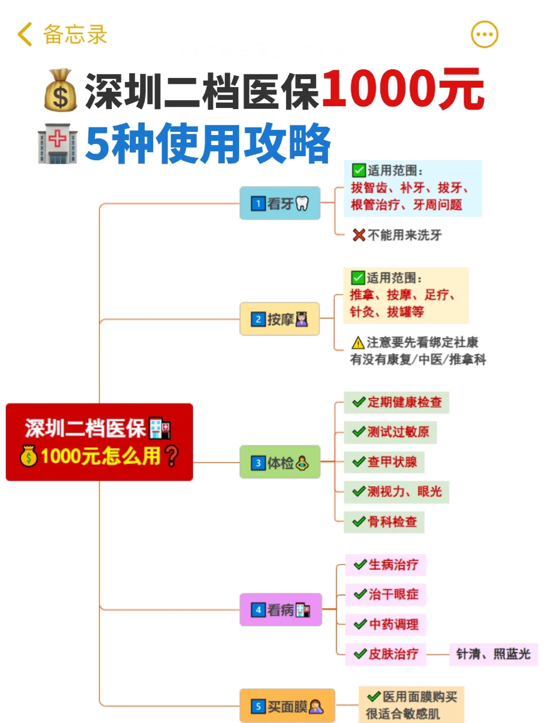 详细阅读:宁波最新深圳医保提取方法分析(最方便真实的宁波深圳医保提取多久到账方法) 宁波最新深圳医保提取方法分析(最方便真实的宁波深圳医保提取多久到账方法)